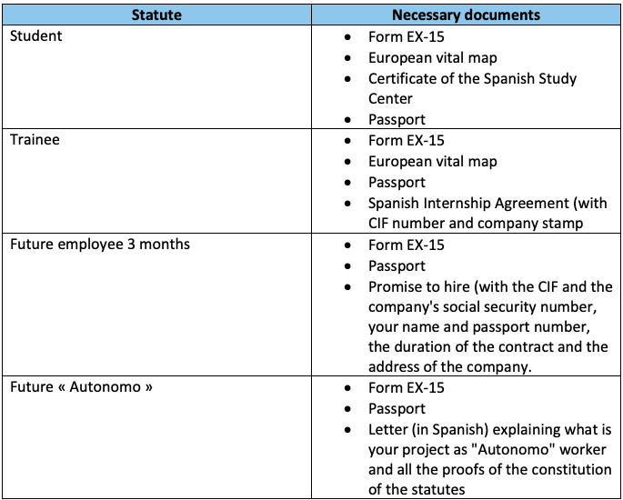 How to obtain a temporary NIE? | Locabarcelona